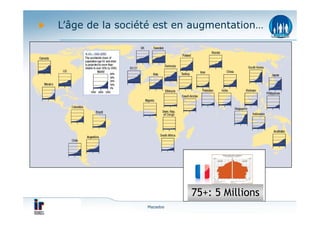 L’âge de la société est en augmentation…




                           75+: 5 Millions
                 Mazadoo
 
