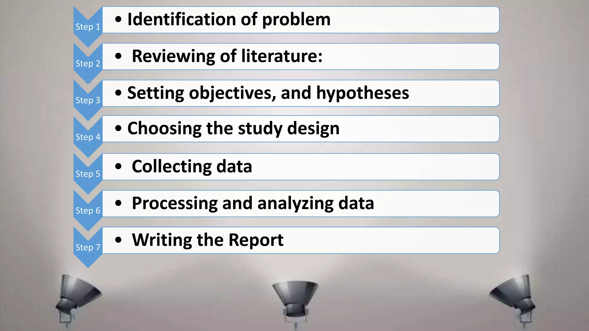 Step 1 • Identification of problem
Step 2 • Reviewing of literature:
Step 3 • Setting objectives, and hypotheses
Step 4
• Choosing the study design
Step 5 • Collecting data
Step 6 • Processing and analyzing data
Step 7 • Writing the Report
 