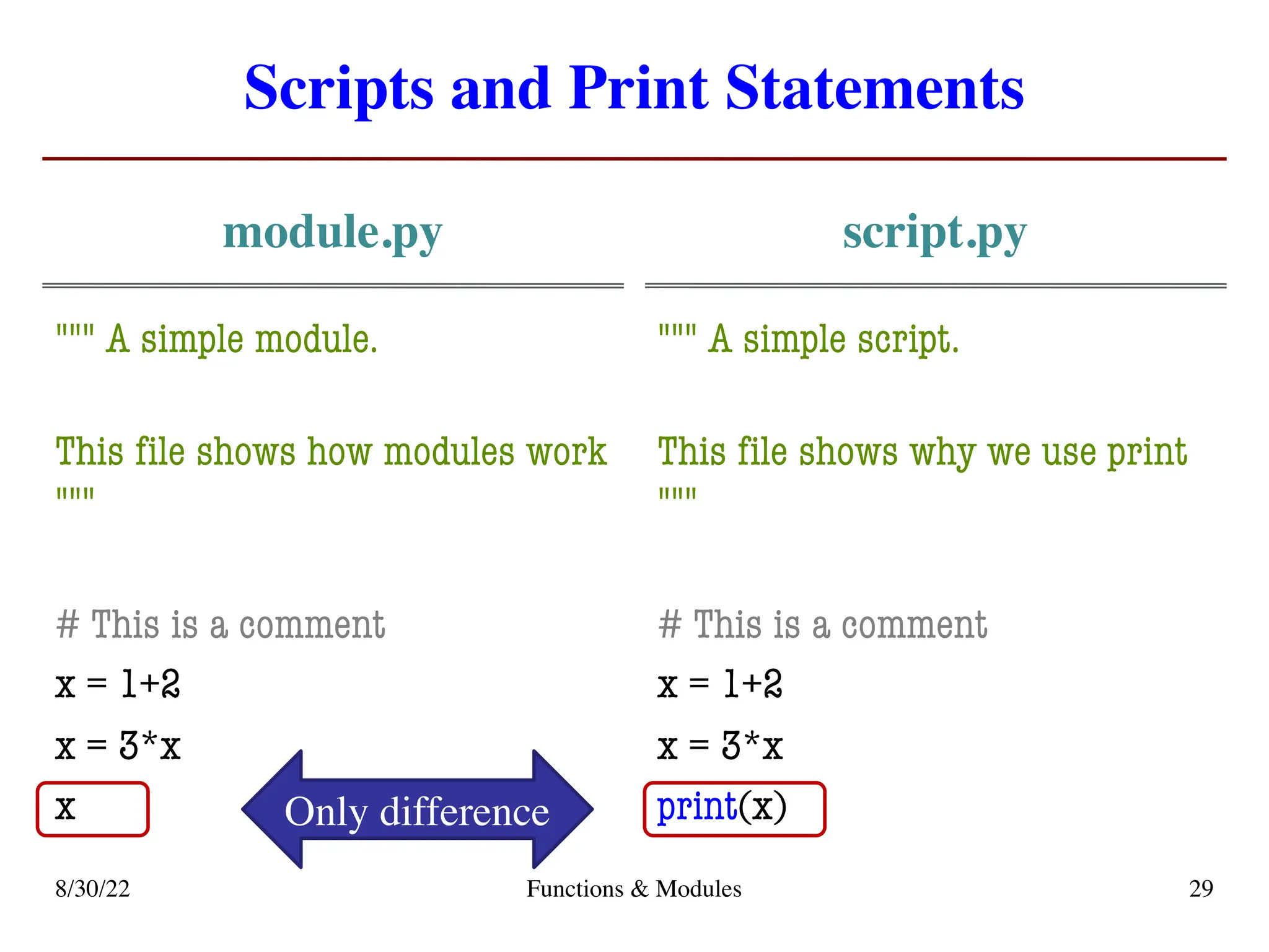 Scripts and Print Statements
module.py
""" A simple module.
This file shows how modules work
"""
# This is a comment
x = 1+2
x = 3*x
x
script.py
""" A simple script.
This file shows why we use print
"""
# This is a comment
x = 1+2
x = 3*x
print(x)
8/30/22 Functions & Modules 29
Only difference
 