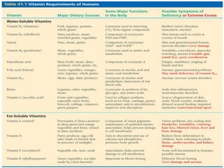 Comes out as chyme (2-6 hours)LiverSecretes bile (stored in gall bladder)Emulsifies fatsGallbladderStores, concentrates, and releases bile into duodenum