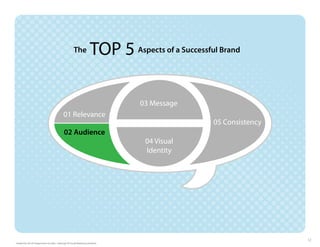 The             TOP 5 Aspects of a Successful Brand

                                                                                  03 Message
                                             01 Relevance
                                                                                                   05 Consistency
                                              02 Audience
                                                                                   04 Visual
                                                                                   Identity




                                                                                                                    12
Funded by the US Department of Labor. Pathways TA Social Marketing Initiative.
 