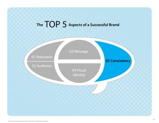 The             TOP 5 Aspects of a Successful Brand

                                                                                  03 Message
                                             01 Relevance
                                                                                                   05 Consistency
                                              02 Audience
                                                                                   04 Visual
                                                                                   Identity




                                                                                                                    34
Funded by the US Department of Labor. Pathways TA Social Marketing Initiative.
 