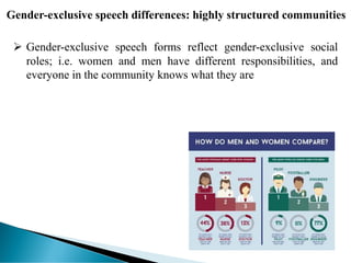 Gender-exclusive speech differences: highly structured communities
 Gender-exclusive speech forms reflect gender-exclusive social
roles; i.e. women and men have different responsibilities, and
everyone in the community knows what they are
 