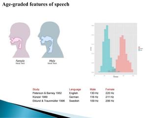 Age-graded features of speech
 