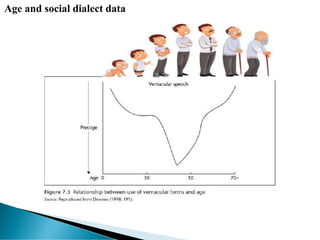 Age and social dialect data
 