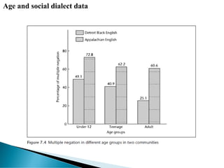 Age and social dialect data
 