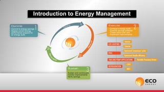 Introduction to Energy Management
 