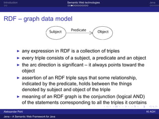 Introduction                               Semantic Web technologies            Jena




RDF – graph data model




               any expression in RDF is a collection of triples
           ◮

               every triple consists of a subject, a predicate and an object
           ◮

               the arc direction is signiﬁcant – it always points toward the
           ◮
               object
               assertion of an RDF triple says that some relationship,
           ◮
               indicated by the predicate, holds between the things
               denoted by subject and object of the triple
               meaning of an RDF graph is the conjunction (logical AND)
           ◮
               of the statements corresponding to all the triples it contains
Aleksander Pohl                                                             KI AGH
Jena – A Semantic Web Framework for Java
 