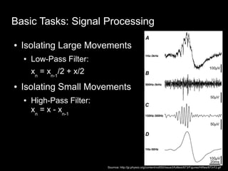 Accelerometer and Open GL