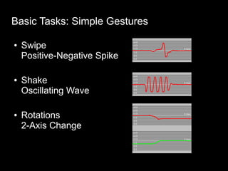 Accelerometer and Open GL