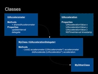 Accelerometer and Open GL