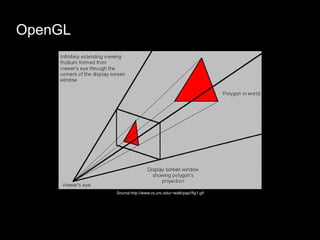 Accelerometer and Open GL