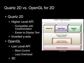 Accelerometer and Open GL