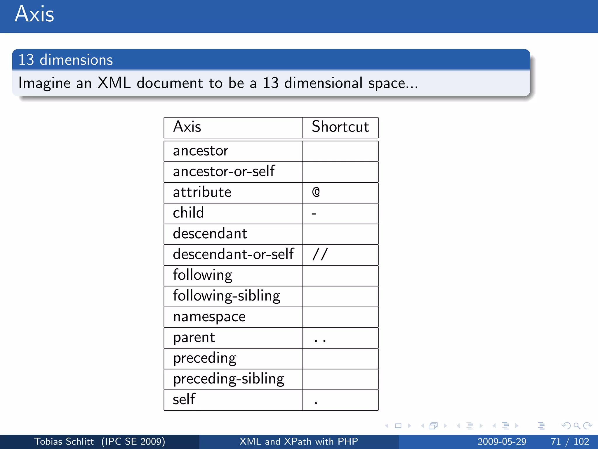XML and XPath with PHP