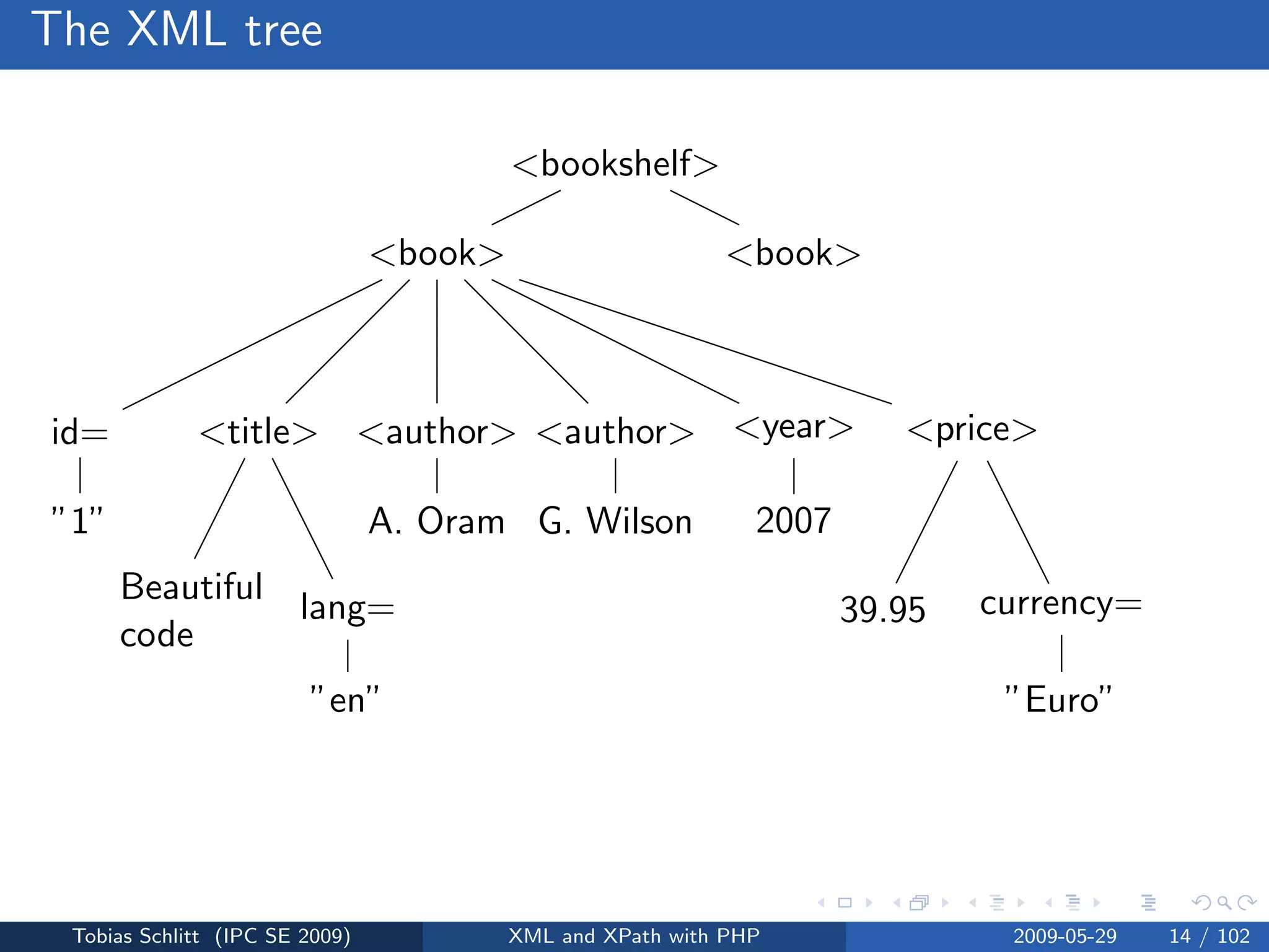 XML and XPath with PHP