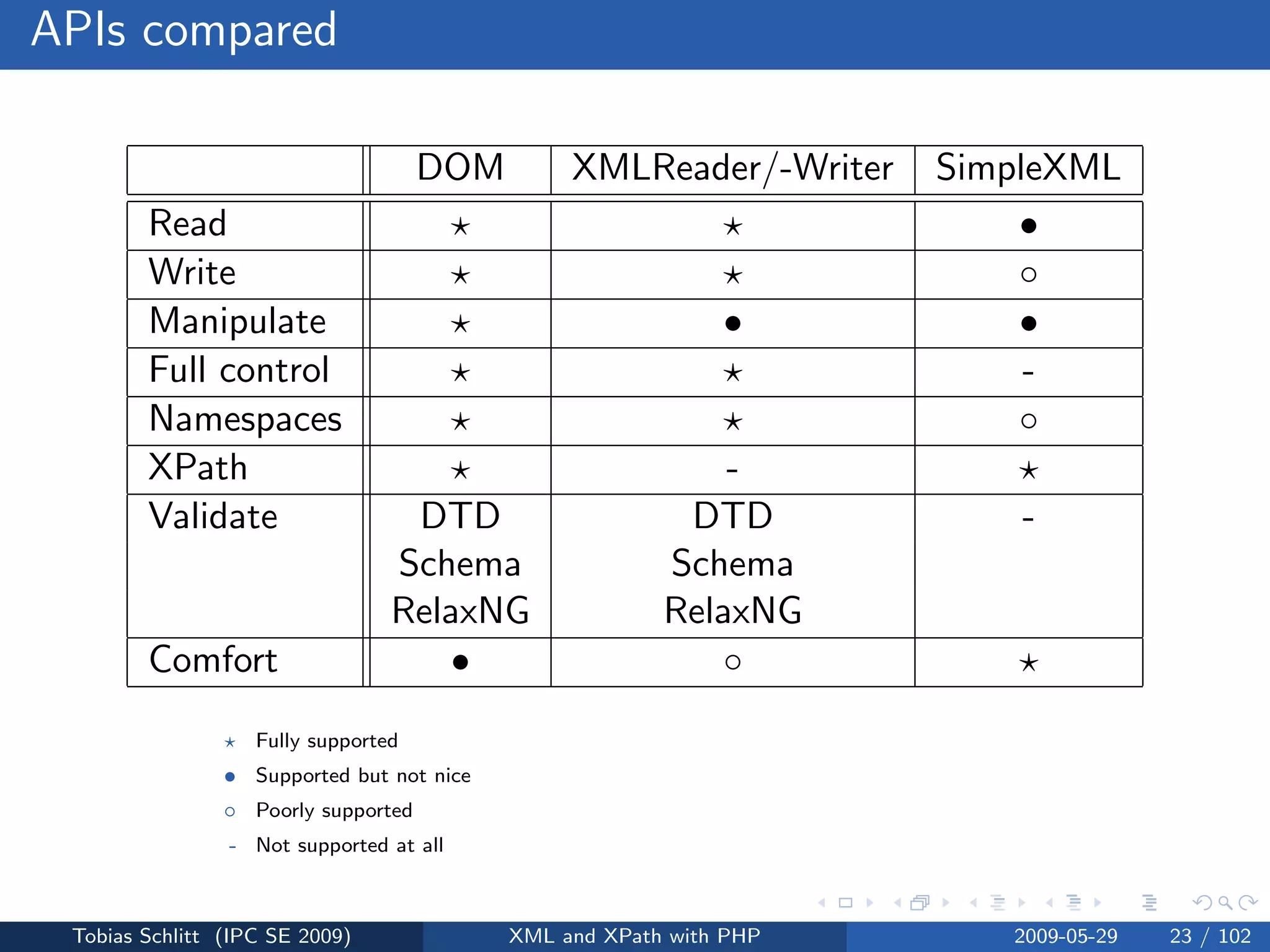 XML and XPath with PHP