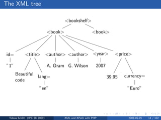 XML and XPath with PHP