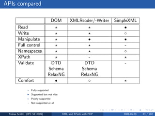 XML and XPath with PHP