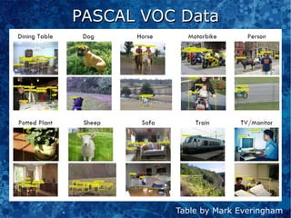 An Introduction to Computer Vision | ODP