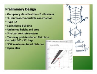 Capstone Design Presentation | PDF