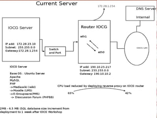 To provide back-end support in prospect of network and server issue. 