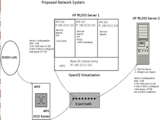 To provide secure, authentic and robust server-client network system 