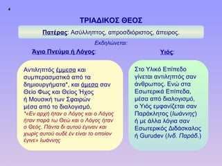 4


                                 ΤΡΙΑΔΙΚΟΣ ΘΕΟΣ
                   Πατέρας: Ασύλληπτος, απροσδιόριστος, άπειρος.
                                       Εκδηλώνεται:
               Άγιο Πνεύμα ή Λόγος:                           Υιός:

            Αντιληπτός έμμεσα και                     Στο Υλικό Επίπεδο
            συμπερασματικά από τα                     γίνεται αντιληπτός σαν
            δημιουργήματα*, και άμεσα σαν             άνθρωπος. Ενώ στα
            Θείο Φως και Θείος Ήχος                   Εσωτερικά Επίπεδα,
            ή Μουσική των Σφαιρών                     μέσα από διαλογισμό,
            μέσα από το διαλογισμό.                   ο Υιός εμφανίζεται σαν
            *«Εν αρχή ήταν ο Λόγος και ο Λόγος        Παράκλητος (Ιωάννης)
            ήταν παρά τω Θεώ και ο Λόγος ήταν         ή με άλλα λόγια σαν
            ο Θεός. Πάντα δι αυτού έγιναν και         Εσωτερικός Διδάσκαλος
            χωρίς αυτού ουδέ έν είναι το οποίον       ή Gurudev (Ινδ. Παράδ.)
            έγινε» Ιωάννης


ΠΙΝΑΚΑΣ 4
 