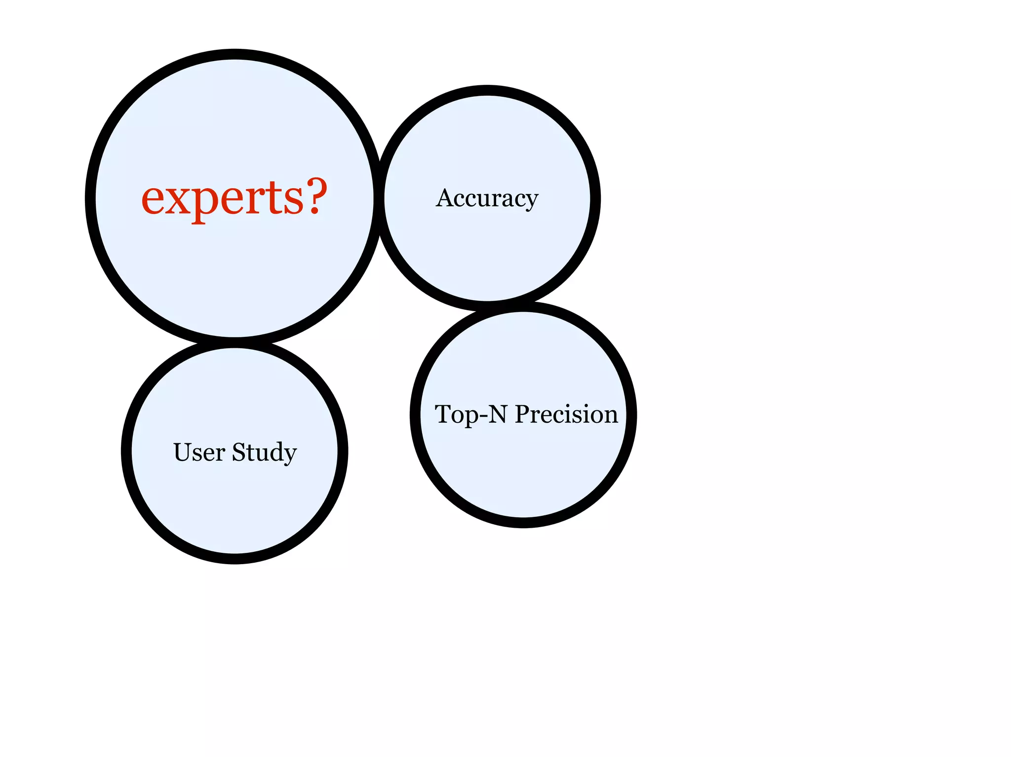 experts?      Accuracy




              Top-N Precision
 User Study
 