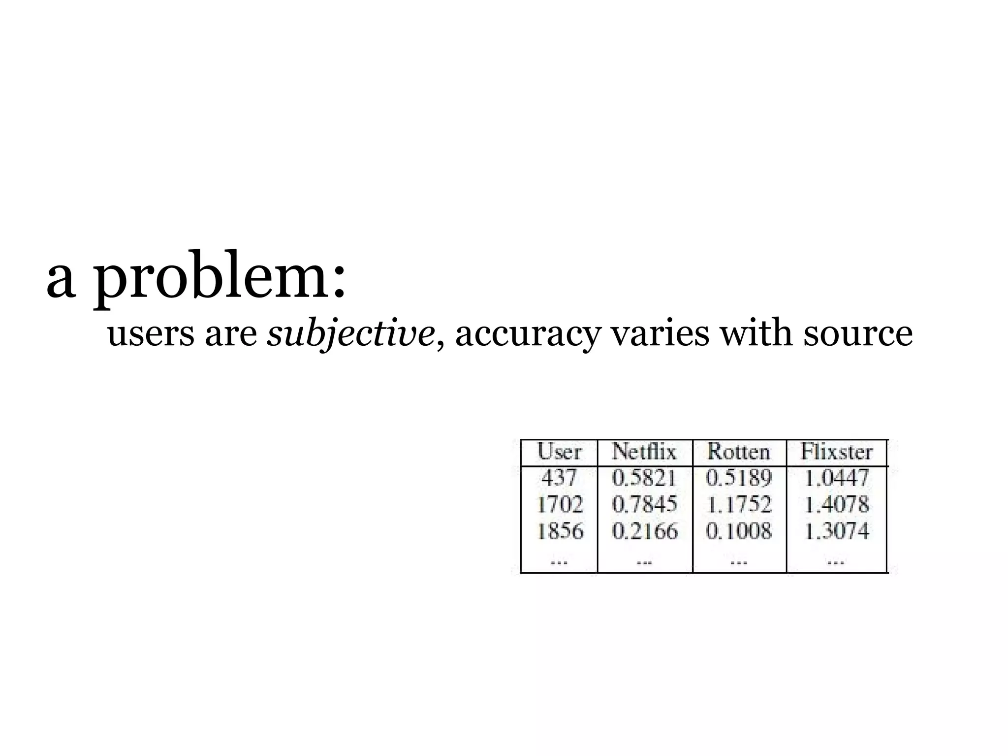 a problem:
  users are subjective, accuracy varies with source
 