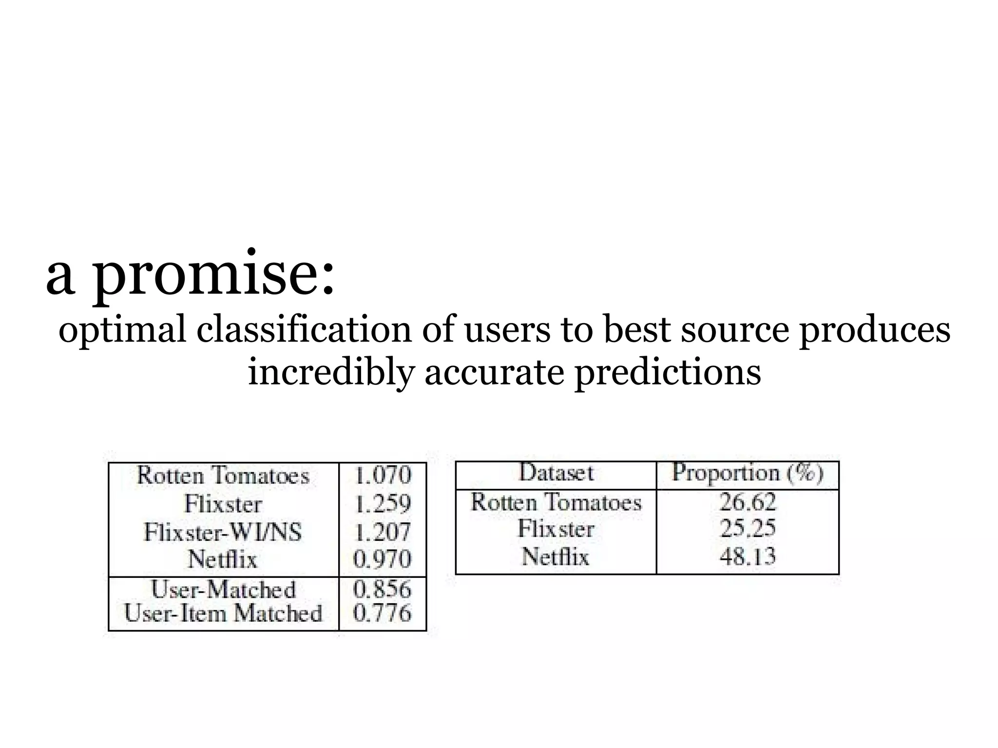 a promise:
optimal classification of users to best source produces
           incredibly accurate predictions
 