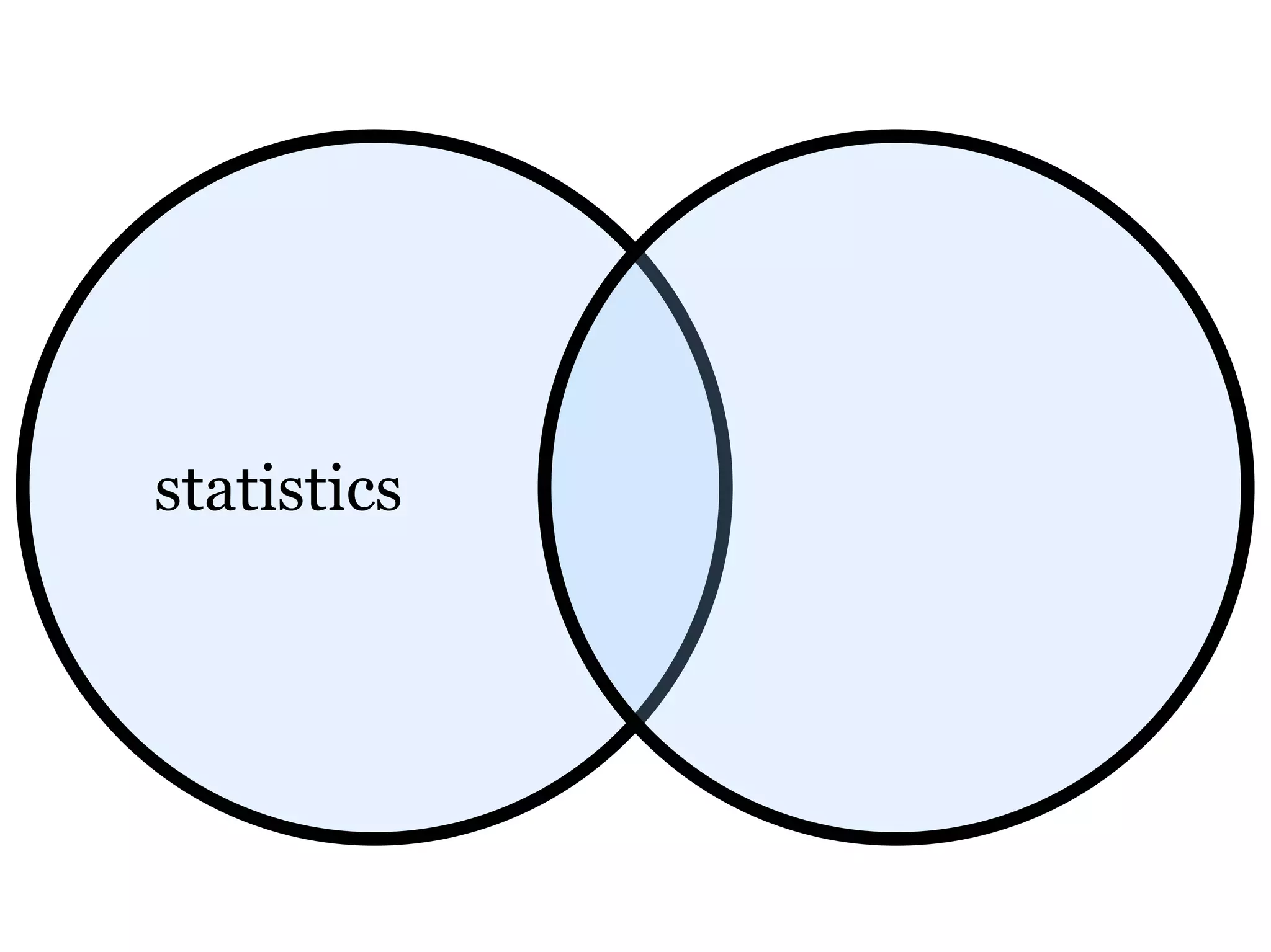statistics
 
