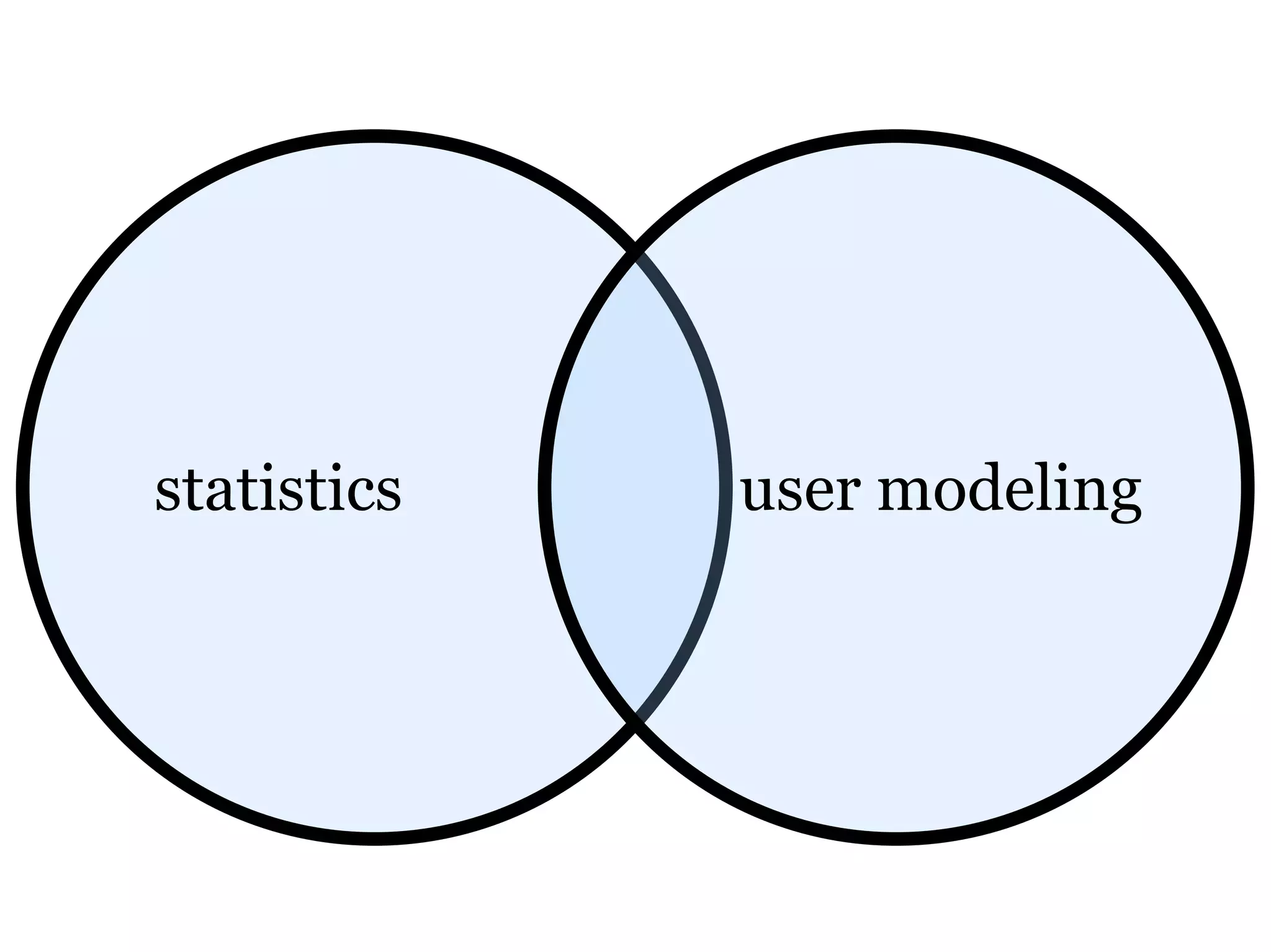 statistics   user modeling
 