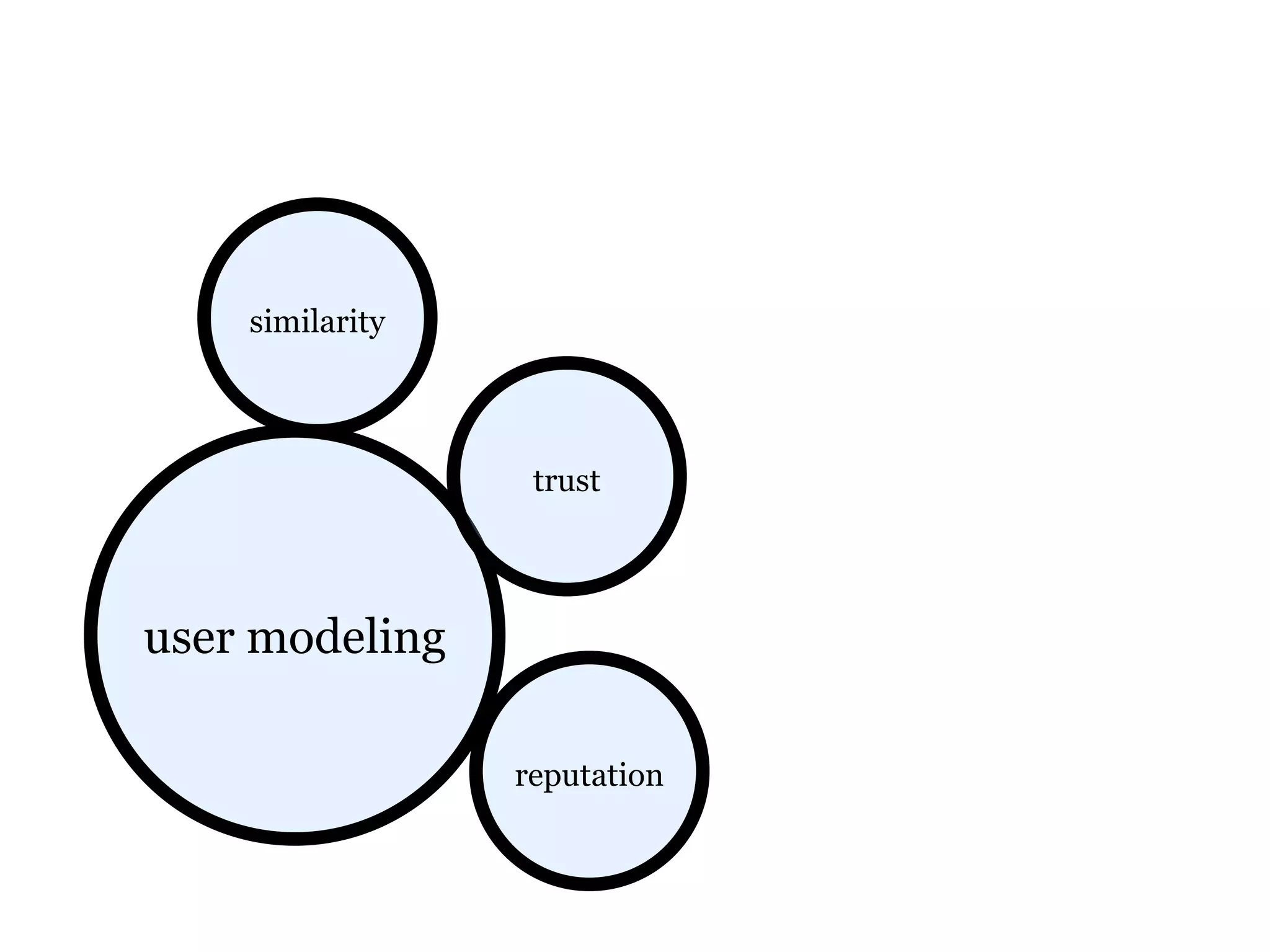 similarity



                  trust




user modeling

                 reputation
 