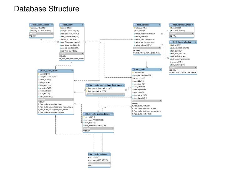 Web Based Fleet Management System block diagram jquery 