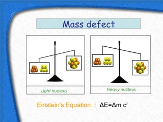 Mass defect




 Light nucleus         Heavy nucleus


Einstein’s Equation : ΔΕ=Δm c2
 
