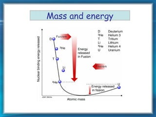 Mass and energy
 
