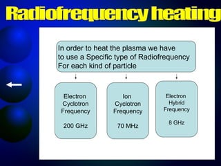 In order to heat the plasma we have
to use a Specific type of Radiofrequency
For each kind of particle



 Electron          Ion           Electron
Cyclotron       Cyclotron         Hybrid
Frequency       Frequency       Frequency

                                 8 GHz
 200 GHz          70 MHz
 