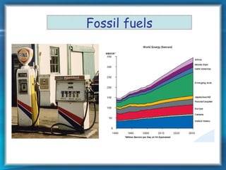 Fossil fuels
 