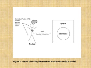 7Figure 1: View 1 of the lay information mediarybehaviour Model 