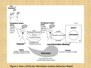 8Figure 2: View 2 of the lay information mediarybehaviour Model 