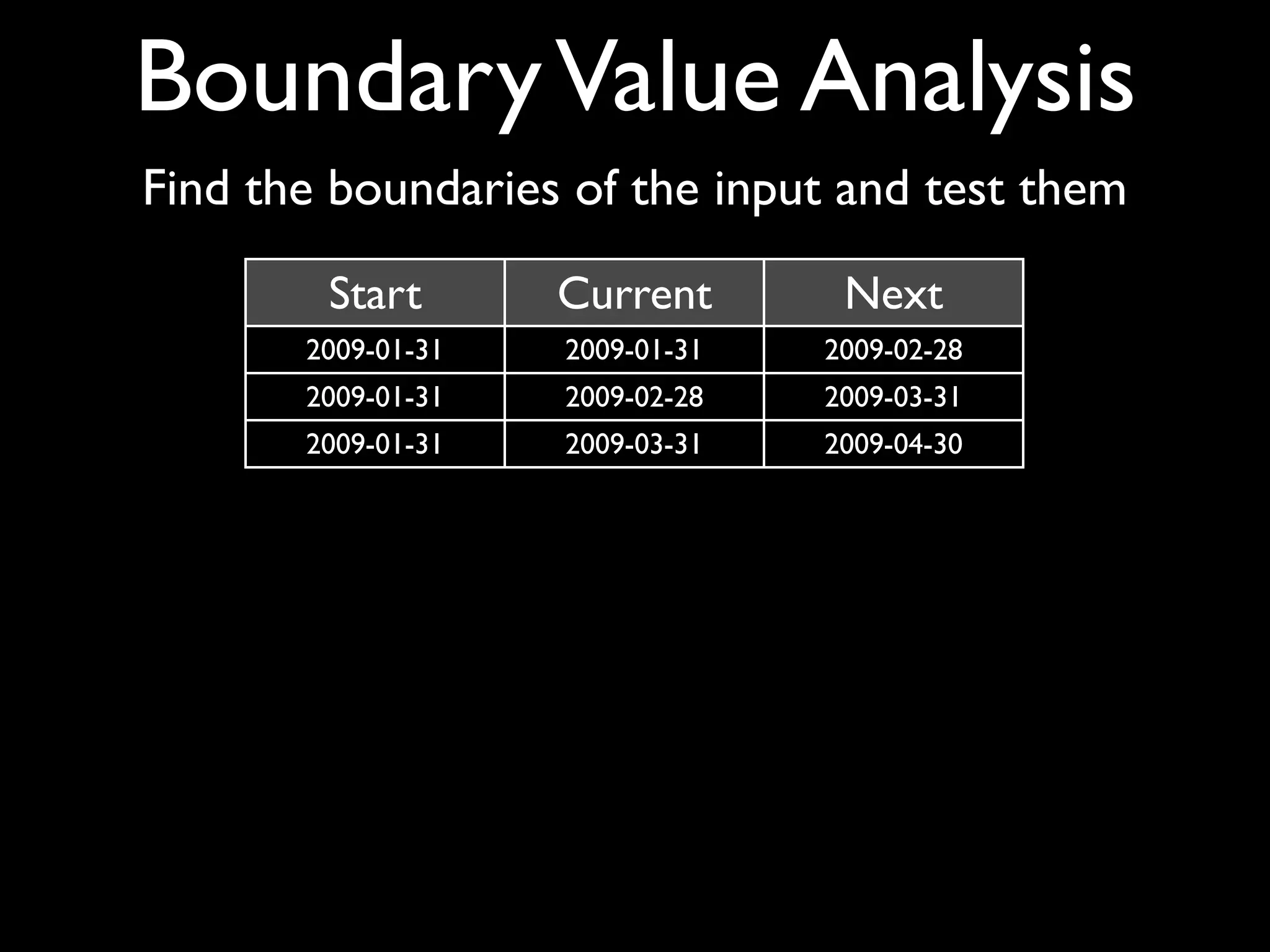 Boundary Value Analysis
Find the boundaries of the input and test them

        Start       Current       Next
       2009-01-31   2009-01-31   2009-02-28
       2009-01-31   2009-02-28   2009-03-31
       2009-01-31   2009-03-31   2009-04-30
       2009-01-30   2009-01-30   2009-02-28
       2009-01-30   2009-02-28   2009-03-30
       2009-01-30   2009-03-30   2009-04-30
       2009-01-29   2009-01-29   2009-02-28
       2009-01-29   2009-02-28   2009-03-29
       2009-01-29   2009-03-29   2009-04-29
       2009-01-28   2009-01-28   2009-02-28
       2009-01-28   2009-02-28   2009-03-28
       2009-01-28   2009-03-28   2009-04-28
 