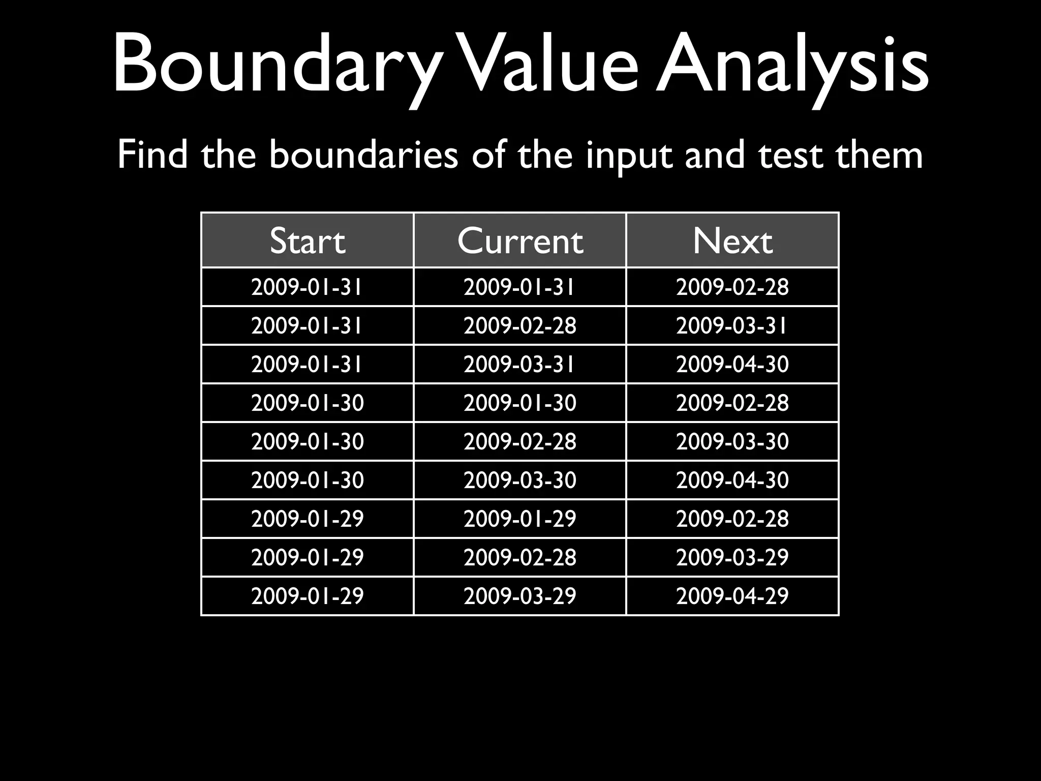 Boundary Value Analysis
Find the boundaries of the input and test them

        Start       Current       Next
       2009-01-31   2009-01-31   2009-02-28
       2009-01-31   2009-02-28   2009-03-31
       2009-01-31   2009-03-31   2009-04-30
       2009-01-30   2009-01-30   2009-02-28
       2009-01-30   2009-02-28   2009-03-30
       2009-01-30   2009-03-30   2009-04-30
       2009-01-29   2009-01-29   2009-02-28
       2009-01-29   2009-02-28   2009-03-29
       2009-01-29   2009-03-29   2009-04-29
       2009-01-28   2009-01-28   2009-02-28
       2009-01-28   2009-02-28   2009-03-28
       2009-01-28   2009-03-28   2009-04-28
 