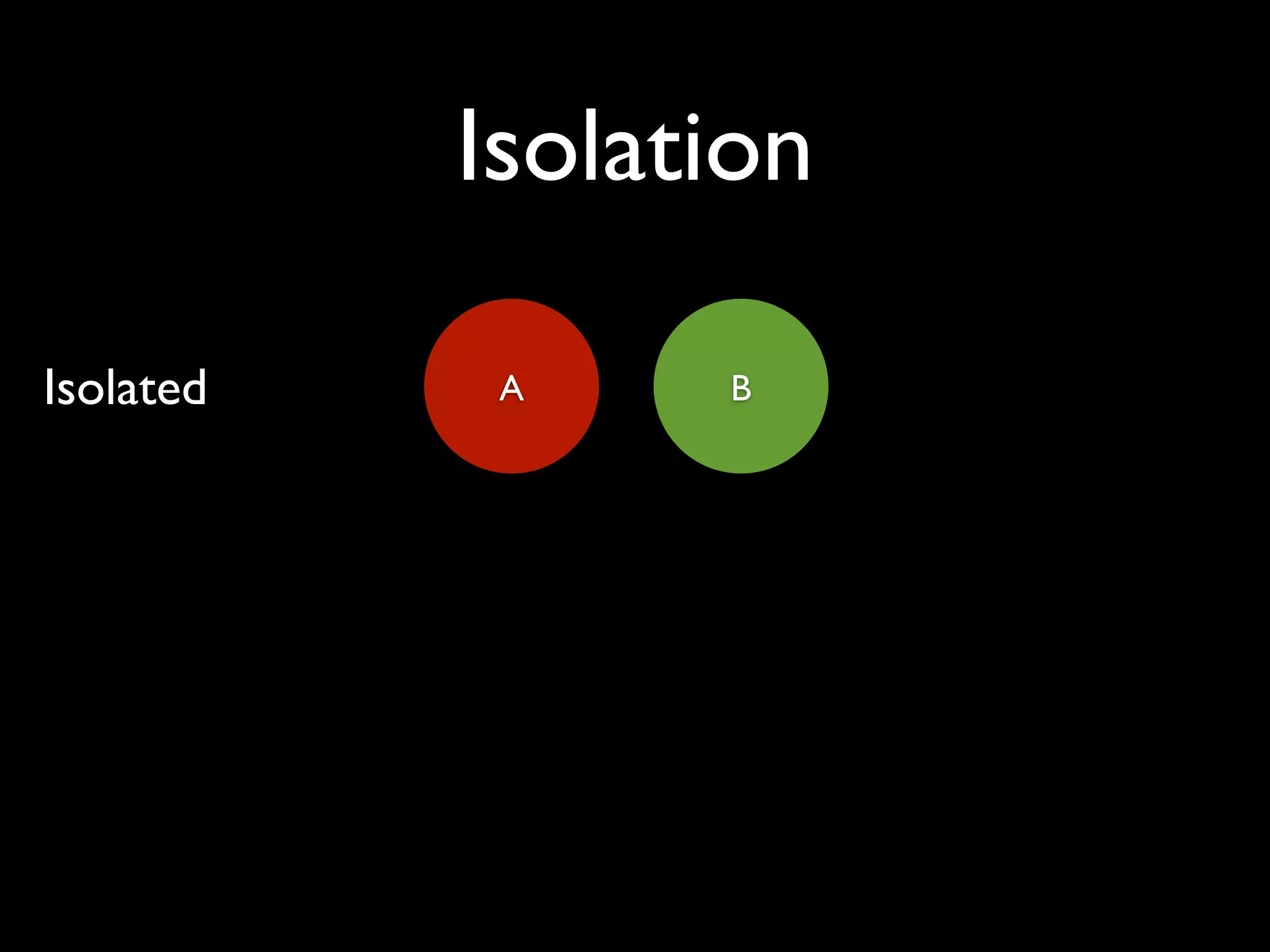 Isolation

Isolated    A    B
 