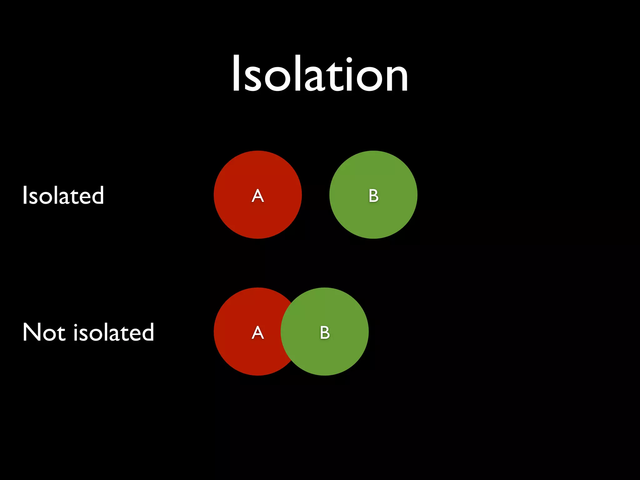 Isolation

Isolated        A       B




Not isolated    A   B
 