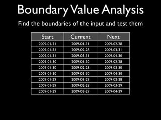 Boundary Value Analysis
Find the boundaries of the input and test them

        Start       Current       Next
       2009-01-31   2009-01-31   2009-02-28
       2009-01-31   2009-02-28   2009-03-31
       2009-01-31   2009-03-31   2009-04-30
       2009-01-30   2009-01-30   2009-02-28
       2009-01-30   2009-02-28   2009-03-30
       2009-01-30   2009-03-30   2009-04-30
       2009-01-29   2009-01-29   2009-02-28
       2009-01-29   2009-02-28   2009-03-29
       2009-01-29   2009-03-29   2009-04-29
       2009-01-28   2009-01-28   2009-02-28
       2009-01-28   2009-02-28   2009-03-28
       2009-01-28   2009-03-28   2009-04-28
 