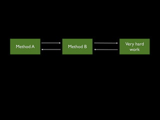 Very hard
Method A   Method B
                        work
 