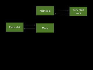 Method B   Very hard
                        work




Method A    Mock
 