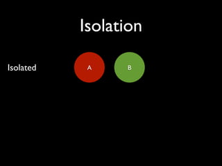 Isolation

Isolated    A    B
 