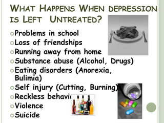 What Happens When depression is Left Untreated?Problems in schoolLoss of friendshipsRunning away from homeSubstance abuse (Alcohol, Drugs)Eating disorders (Anorexia, Bulimia)Self injury (Cutting, Burning)Reckless behaviorViolence Suicide