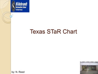  Texas STaR Chart by: N. Reed 